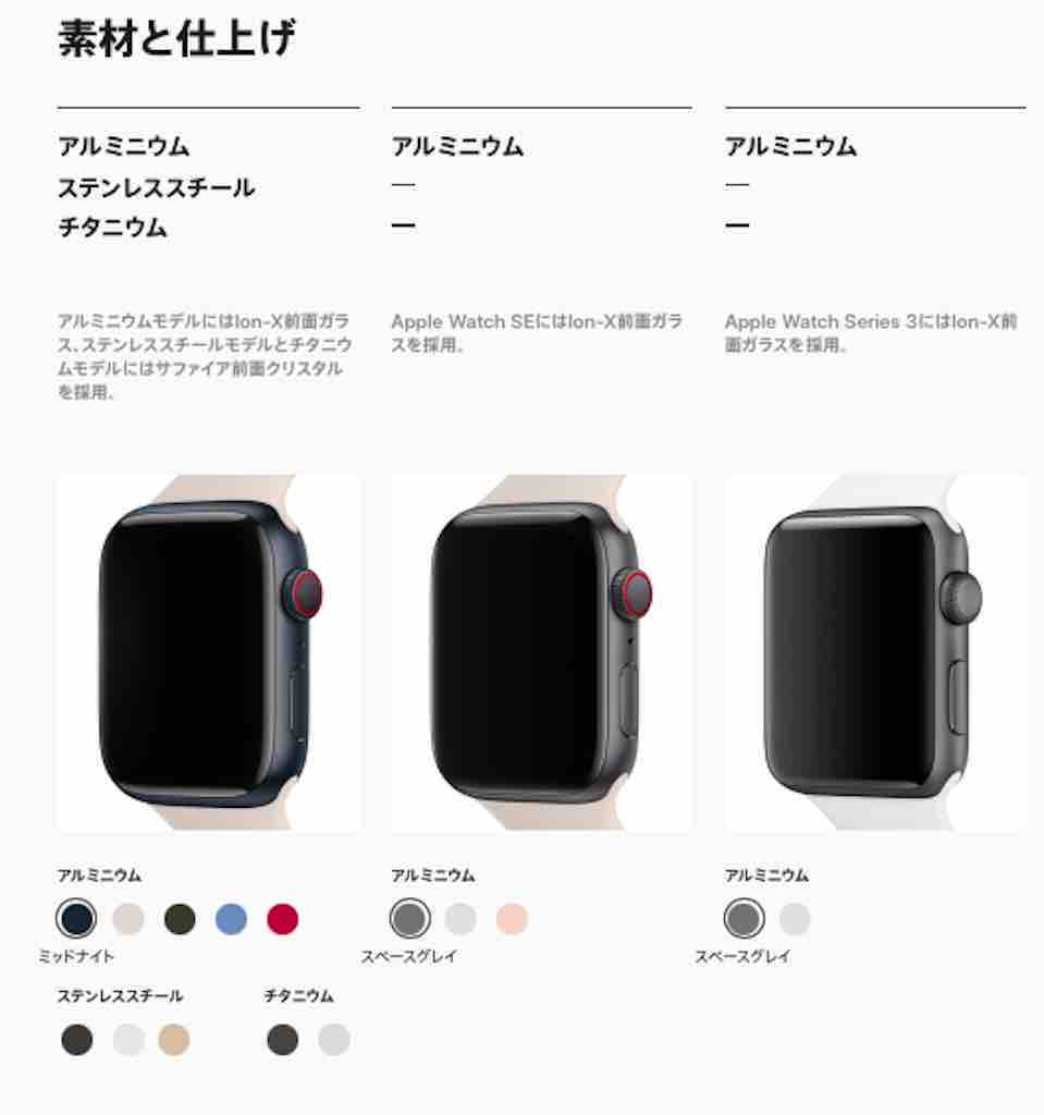 アップルウォッチのケース素材と仕上げ比較
