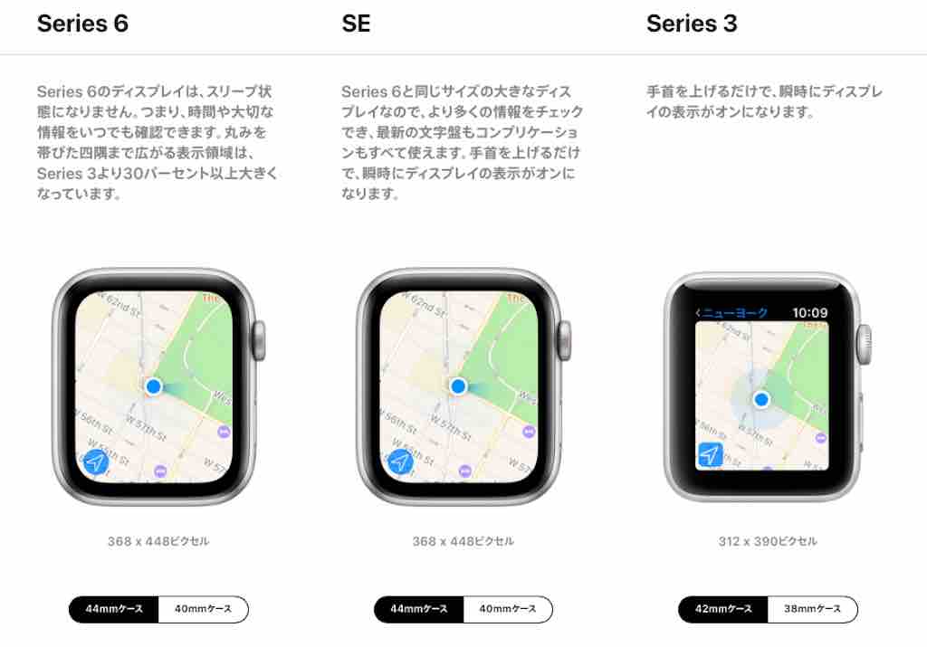 アップルウォッチのディスプレイ比較